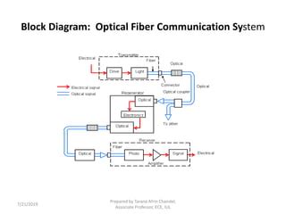 Optical Networking 的图像结果