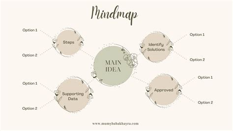 Learning Mind Map 的图像结果