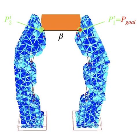 Image result for Human Coupling Position