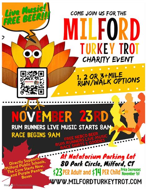 Milford Ct Patch - Truth or Fiction