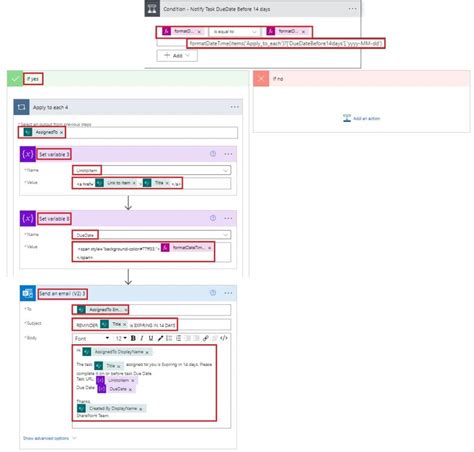 Image result for Automate List Task Reminder