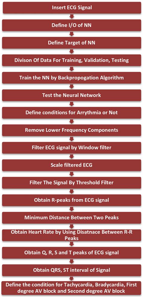 Process System 的图像结果