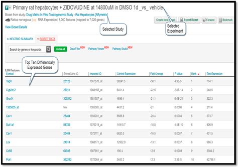 Demonstration Study: A Protocol to Combine Online Tools and Databases ...