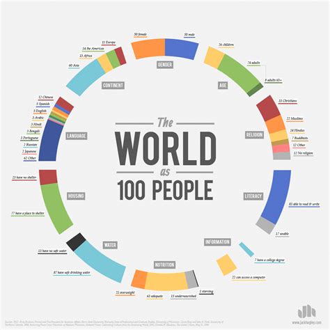 World. People 的图像结果
