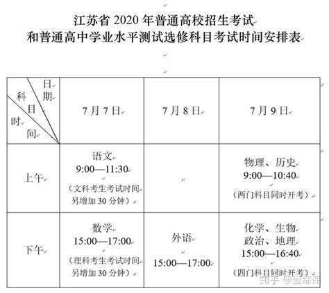 重要通知 | 江苏2020年高考时间、志愿填报日程表发布 - 知乎