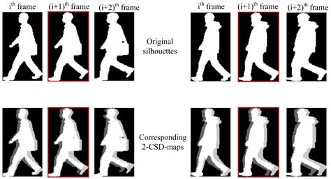 Detecting Toe-Off Events Utilizing a Vision-Based Method