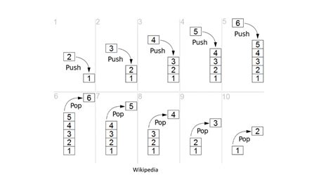 Image result for Declare Java Stack