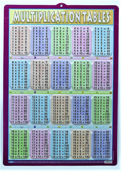Multiplication Table Chart – Large Vibrant Color Chart for Study Room ...