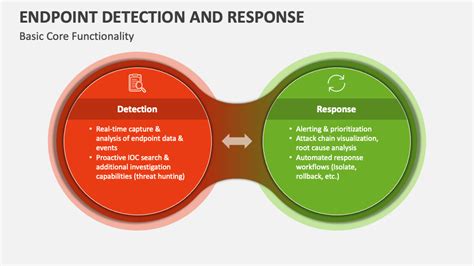 Azure Endpoint Detection and Response 的图像结果