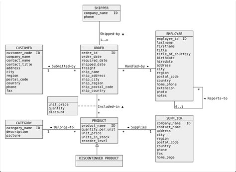 Image result for What Is a SQL Script