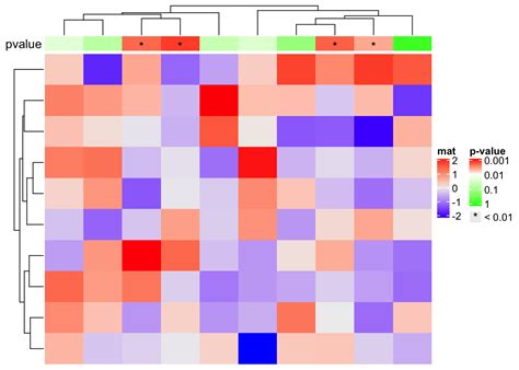 Image result for Heatmap Matplotlib Geographical