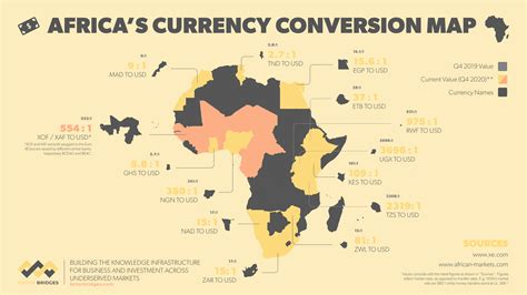 Africa's Currency Conversion Map — Briter