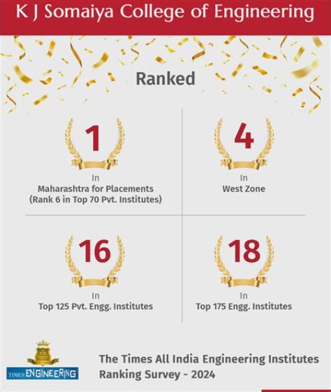 THE WEEK-HANSA RESEARCH SURVEY 2024