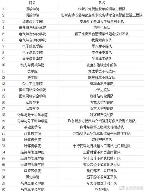 最搞笑奇葩的队名100个 你见过的搞笑又高端的队名 - C18快讯