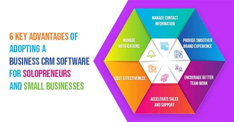 business crm small