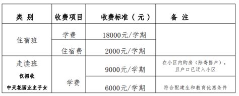 2020民办学费出炉！最贵的超40万...... - 知乎