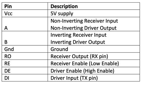 Image result for Arduino Modbus RTU