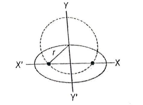 the equilibrium of the circle passing through the foci of the ellipse ...