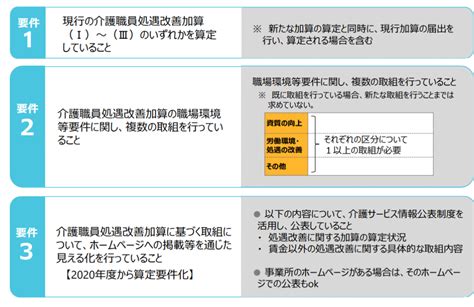 Image result for Color Code for Building