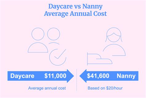 Is It Cheaper to Hire a Nanny or Use Daycare?