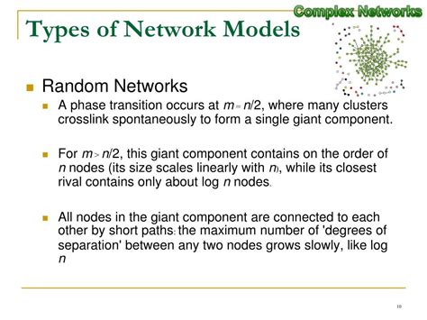 Image result for Complex Networks Shows