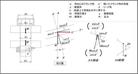 Image result for Linear Regression Gradient Descent Algorithm
