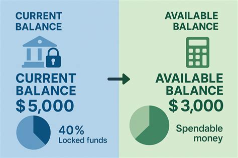 Current Balance vs Available Balance: Key Differences - The Rich Guy Math