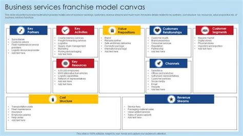 Business Model Example for Food 的图像结果