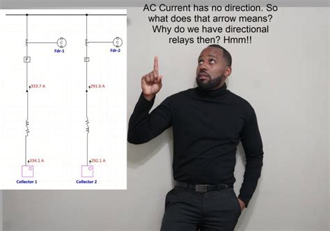 Image result for AC Current Flow Direction