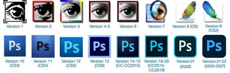 电脑PS软件哪个好用？adobe photoshop大全 - 系统之家