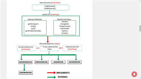 Image result for JavaScript Executor in Selenium by Durga