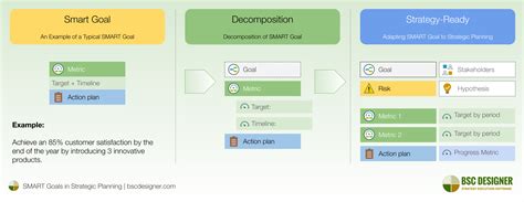 Smart Analysis Example 的图像结果