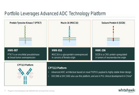 Whitehawk Therapeutics May 2025 slides: Pivoting to ADC development ...