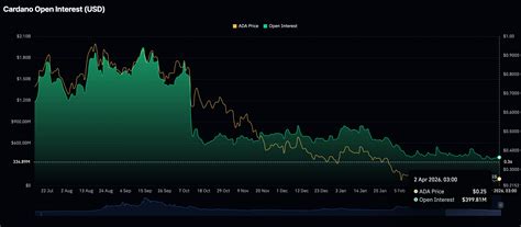 Cardano Price Forecast: ADA slips below consolidation range as risk-off ...