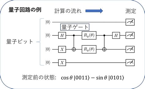 Debugging in Spyder Python 的图像结果