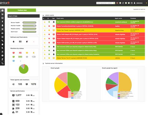 Open Source Windows Monitoring 的图像结果