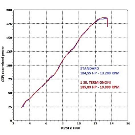 Termignoni Titanium Exhaust For Kawasaki ZX-10R 2010-2012 Part #K067080IV