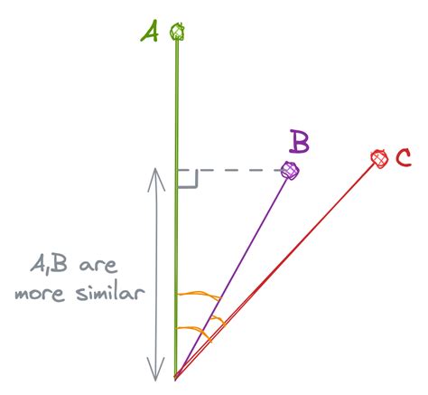 Vector Search Algorithm 的图像结果