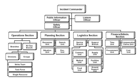Image result for Incident Command Building