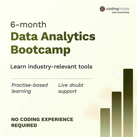 Image result for DBMS Coding Ninjas