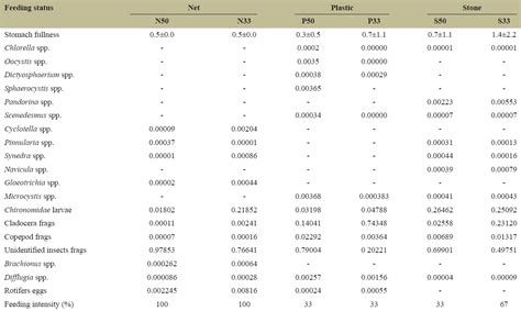 The utilization of periphyton by Clarias gariepinus (African catfish ...
