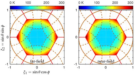 A Comprehensive Comparison of Far-Field and Near-Field Imaging ...
