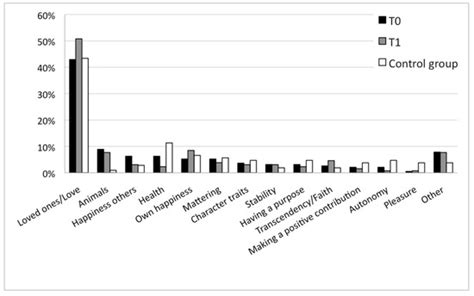 Relationships Matter Most: A Mixed Methods Study into Meaning in Life ...