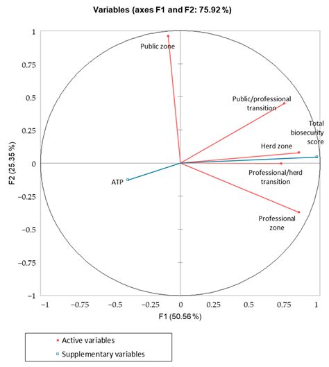 Biosecurity and Hygiene Procedures in Pig Farms: Effects of a Tailor ...