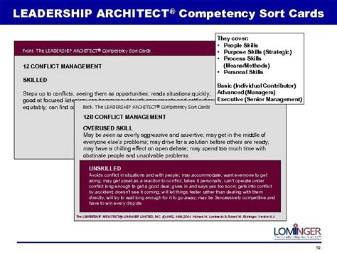 Lominger Competency Model 的图像结果