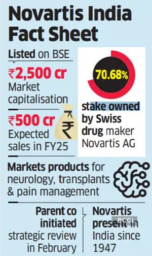 PE firms queue up for Novartis' Indian arm - The Economic Times