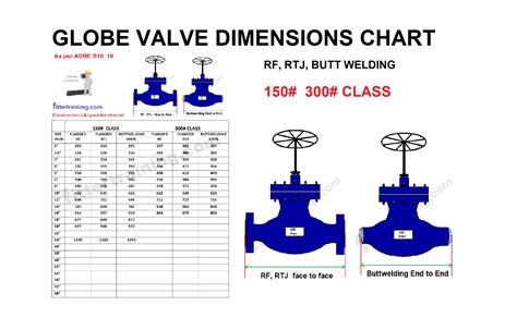 Globe valve dimensions chart | RF, RTJ, Buttwelding | 150# 300# Class ...