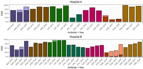 Epidemiological Insights into Carbapenem-Resistant Enterobacterales ...