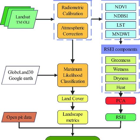 Image result for How to Process Data