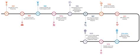 Redefining Radiology: A Review of Artificial Intelligence Integration ...